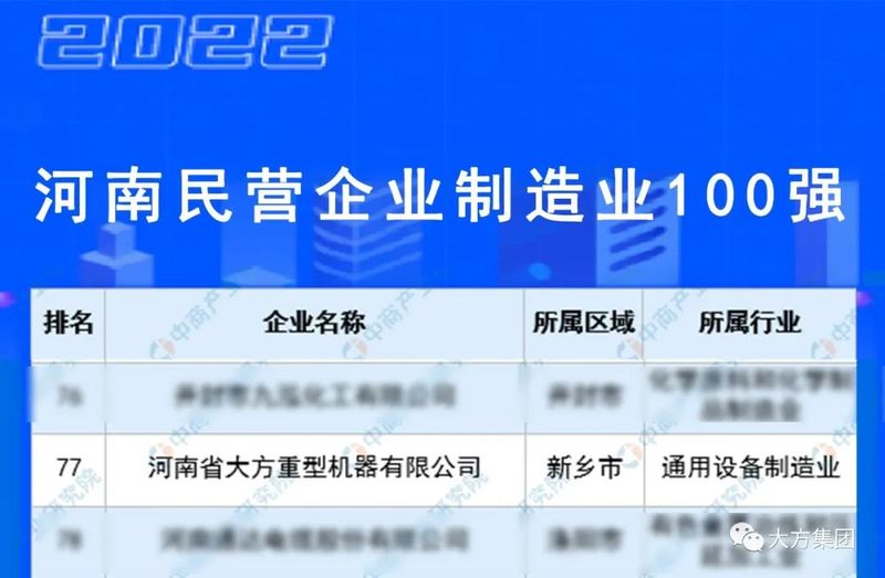 彰顯豫工制造實力︱大方重機再度入圍“2022河南民營企業(yè)制造業(yè)100強”